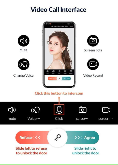 Biometric Smart Door Lock  - F013