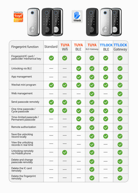 Biometric Smart Door Lock  - G002