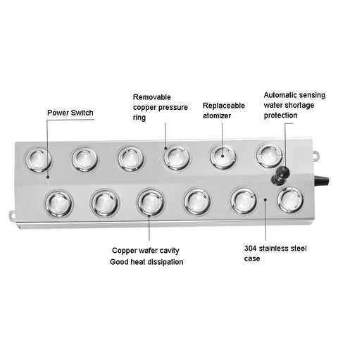Ultrasonic Mist Maker Fogger