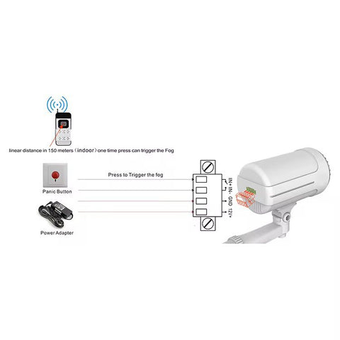 Compact Security Fog Cannon with Remote-Control Module- White